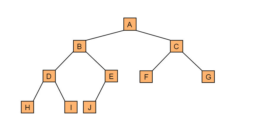 图4.6 完全二叉树