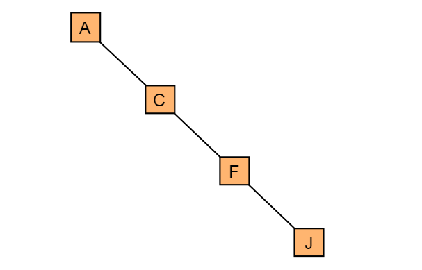 图4.4.2 右斜树